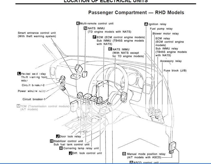 Nissan patrol sub tank wiring diagram